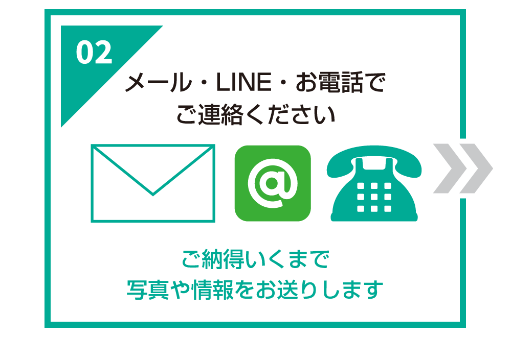 購入までの流れ2